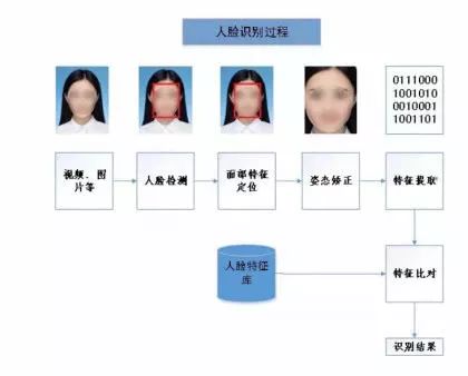 人脸识别技术赋能智慧医疗 精准识别有效遏制“黄牛党”乱象