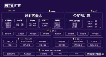 旷视发布“神行”系列人脸识别一体机，全新企业服务战略蓝图正式发布